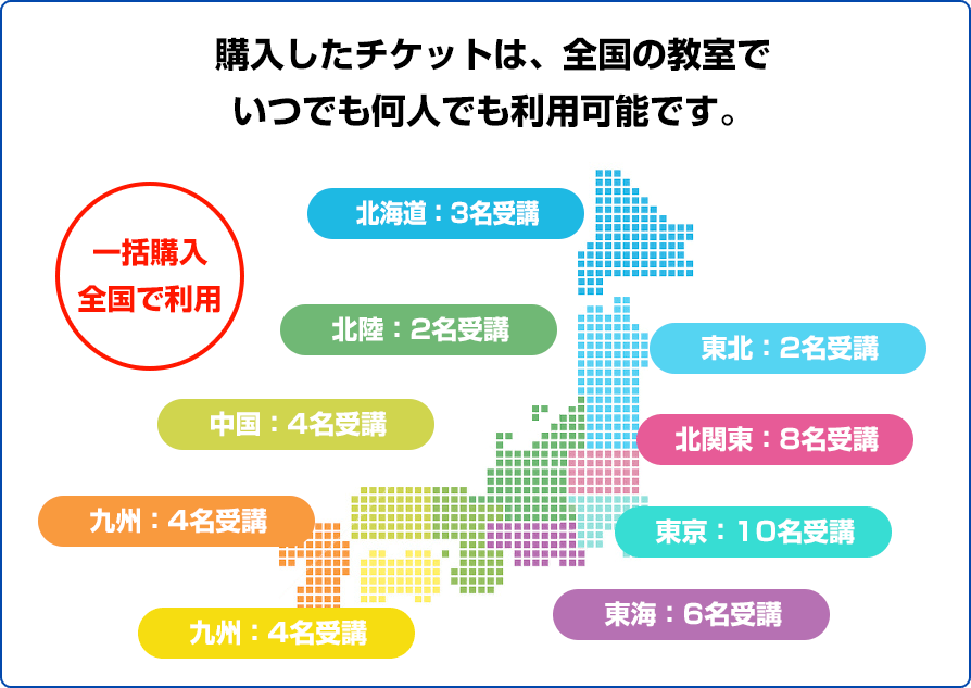 購入したチケットは、全国の教室でいつでも何人でも利用可能です。