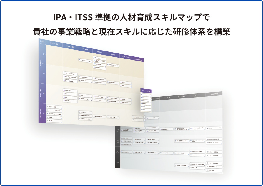 IPA・ITSS準拠の人材育成スキルマップで貴社の事業戦略と現在スキルに応じた研修体系を構築