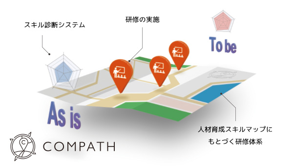 COMPATH全体像